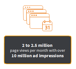 2 to 2.5 milion page views per month with over 10 million impressions