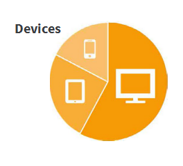 Devices Chart